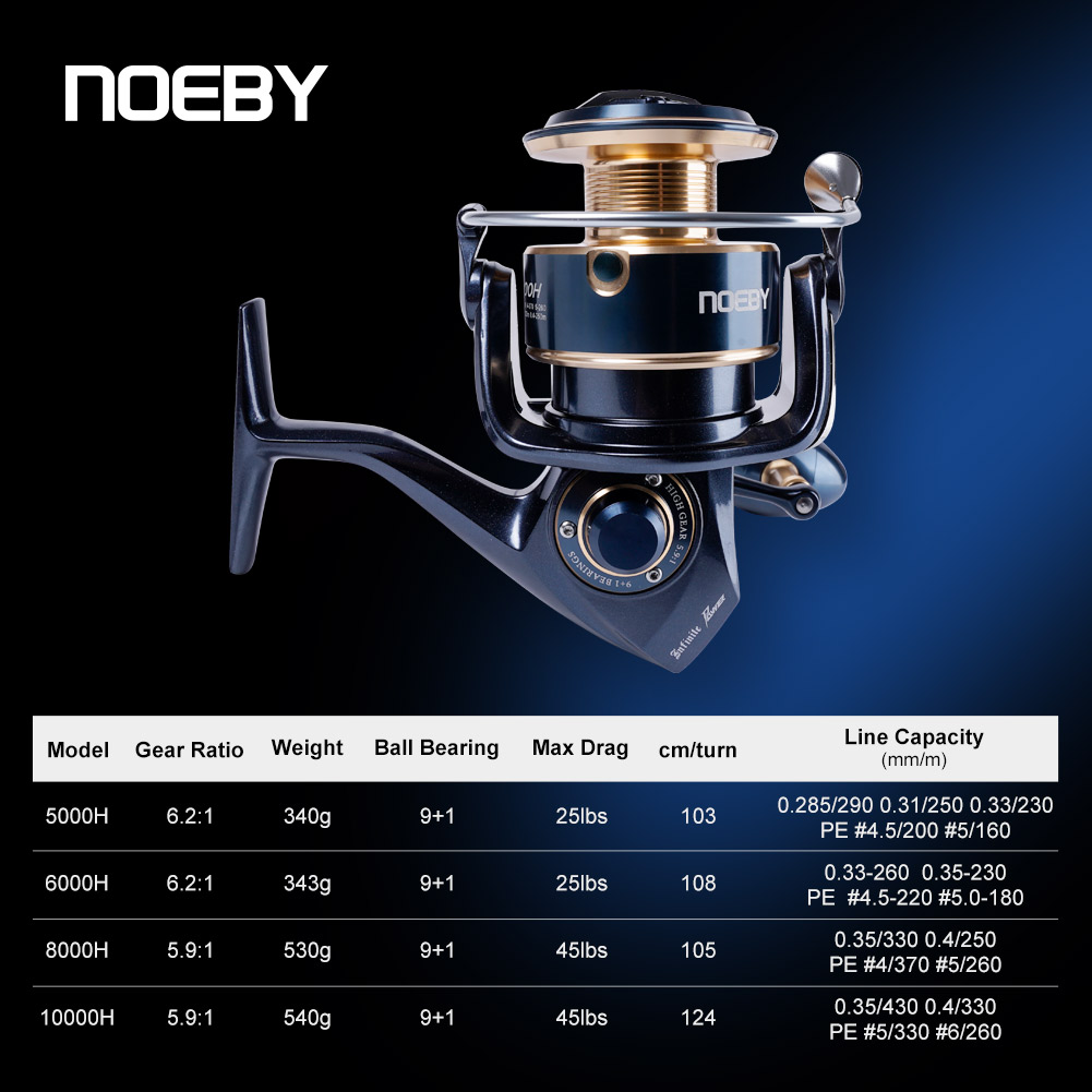 รอกตกปลา Noeby Infinite Power  - Trolling Reel บทวิจารณ์และราคา