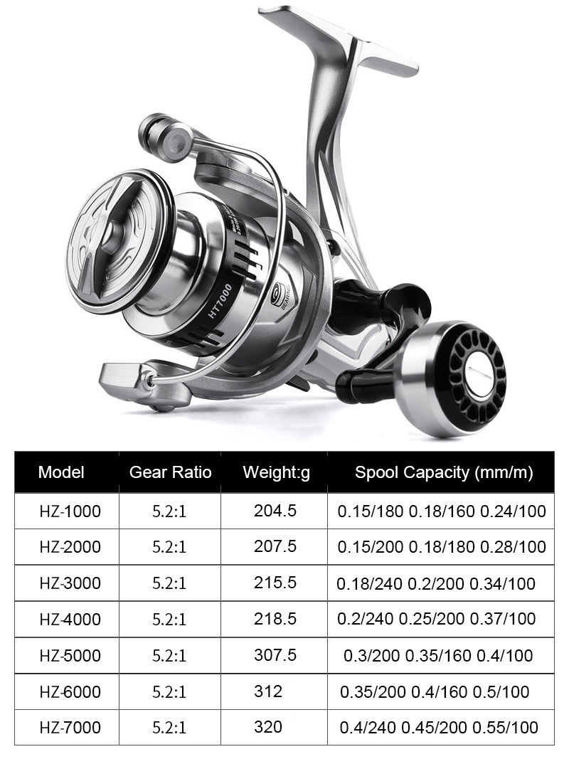 รอกตกปลาสีเงินแบบสปินนิ่ง น้ำห - Trolling Reel บทวิจารณ์และราคา