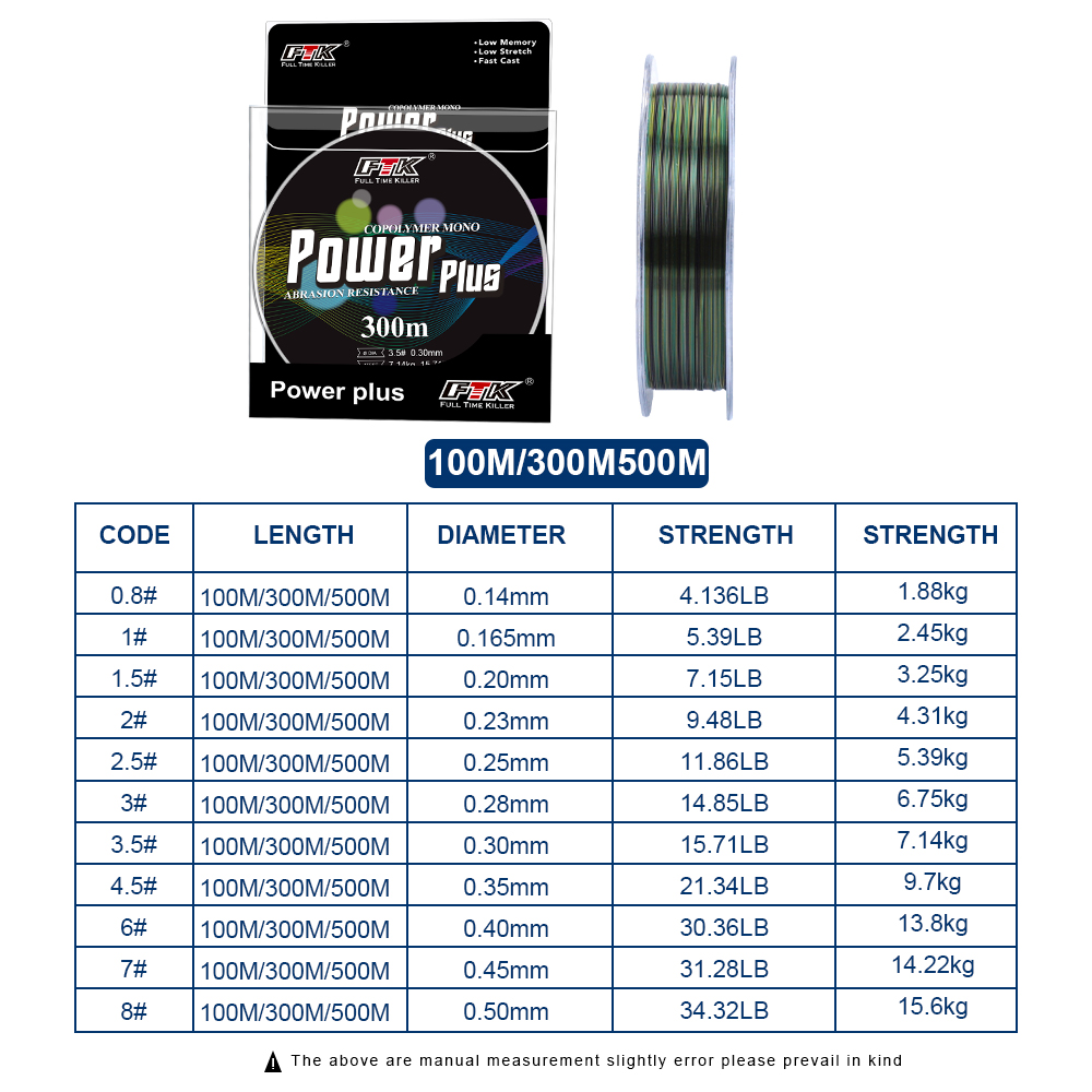 FTK 500M สายตกปลาที่มองไม่เห็น - Baitcasting Reel บทวิจารณ์และราคา